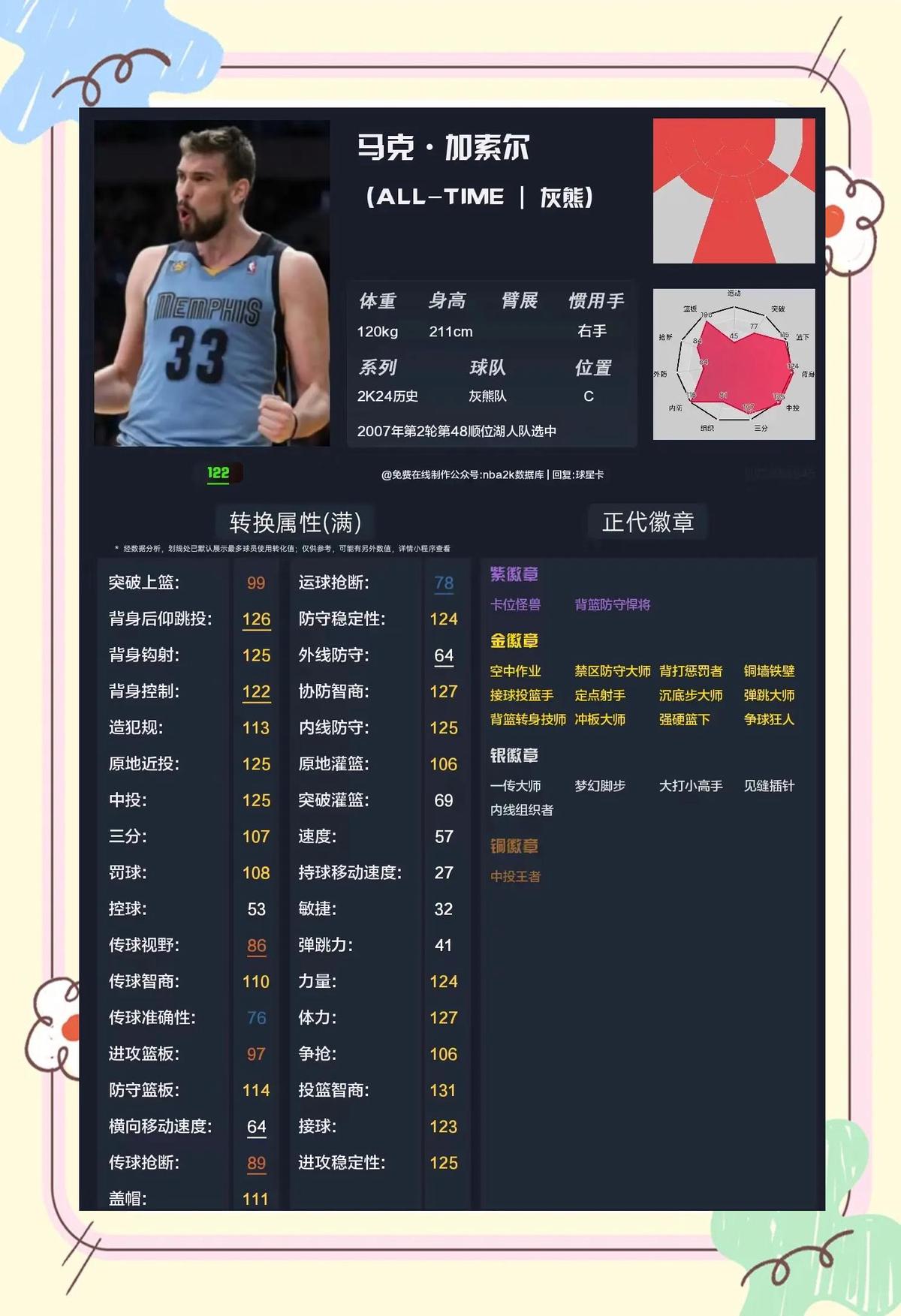 制定篮球交流计划以促进个人技能发展的方法_0